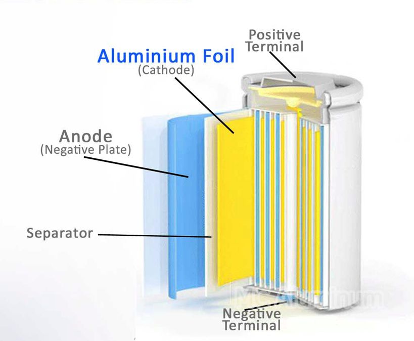 Battery aluminum foil