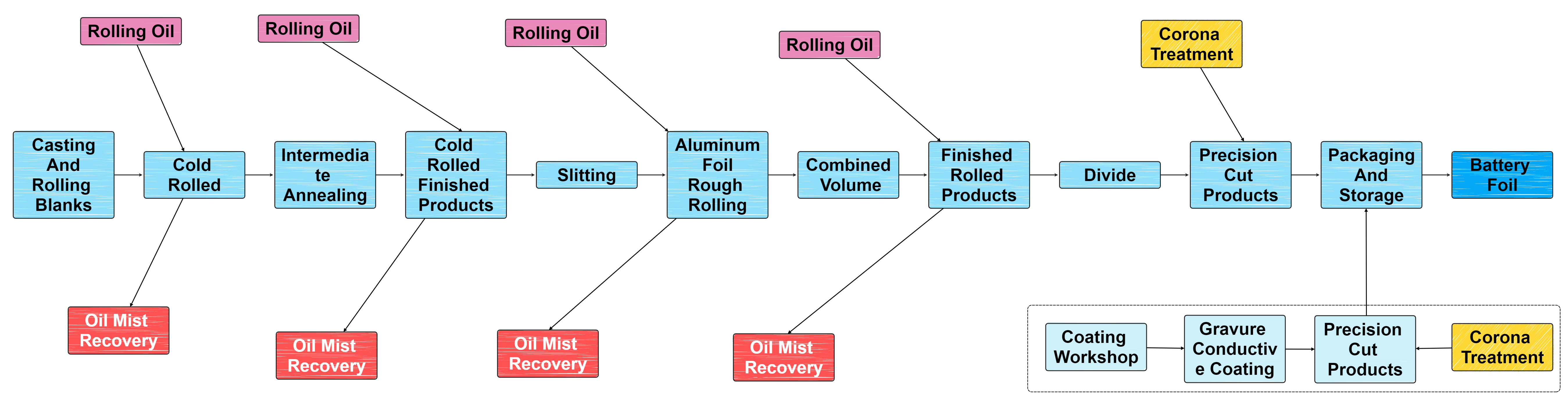 Battery aluminum foil