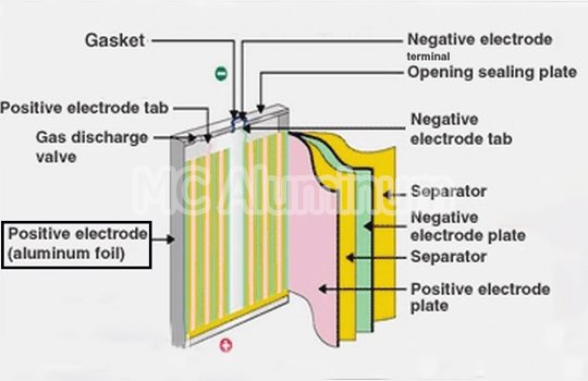 Feuille d'aluminium pour batterie 1060 1050 1145 1235